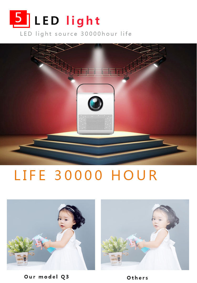 Projector-1080P HD portable projector Projector-1080P HD portable projector
